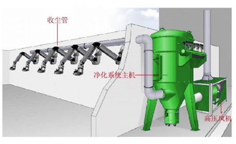 焊煙凈化抽排系統(tǒng)04